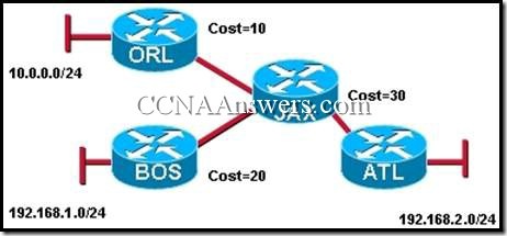 Opis: CCNA2Chapter10V4.0Answers1 thumb CCNA 2 Rozdzia 10 V4.0 odpowiedzi