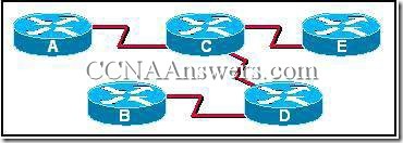 Opis: CCNA2Chapter10V4.0Answers2 thumb CCNA 2 Rozdzia 10 V4.0 odpowiedzi