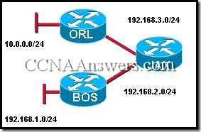 Opis: CCNA2Chapter10V4.0Answers3 thumb CCNA 2 Rozdzia 10 V4.0 odpowiedzi