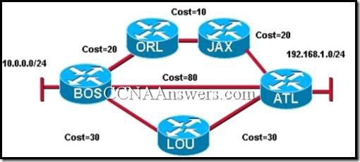 Opis: CCNA2Chapter10V4.0Answers4 thumb CCNA 2 Rozdzia 10 V4.0 odpowiedzi