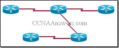 Opis: CCNA2Chapter10V4.0Answers5 thumb CCNA 2 Rozdzia 10 V4.0 odpowiedzi