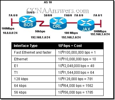 Opis: CCNA2Chapter11V4.0Answers1 thumb CCNA 2 Rozdzia 11 V4.0 odpowiedzi