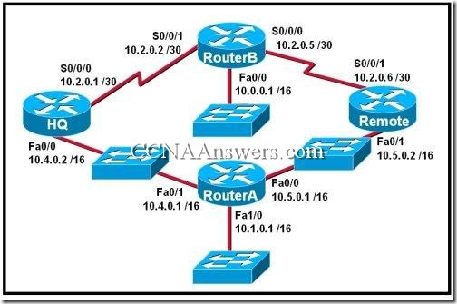 Opis: CCNA2Chapter11V4.0Answers5 thumb CCNA 2 Rozdzia 11 V4.0 odpowiedzi