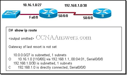 Opis: CCNA2Chapter11V4.0Answers7 thumb CCNA 2 Rozdzia 11 V4.0 odpowiedzi