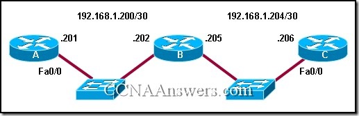 Opis: CCNA2Chapter11V4.0Answers8 thumb CCNA 2 Rozdzia 11 V4.0 odpowiedzi