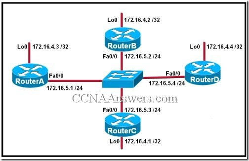 Opis: CCNA2Chapter11V4.0Answers10 thumb CCNA 2 Rozdzia 11 V4.0 odpowiedzi