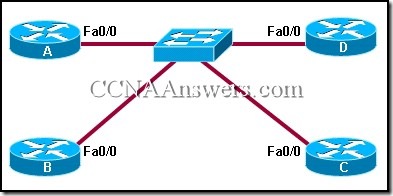 Opis: CCNA2Chapter11V4.0Answers11 thumb CCNA 2 Rozdzia 11 V4.0 odpowiedzi