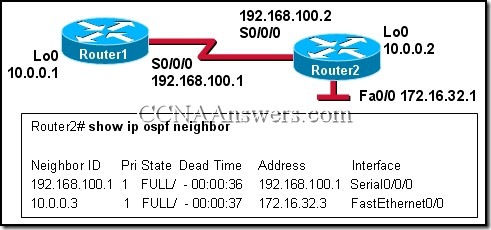 Opis: CCNA2Chapter11V4.0Answers14 thumb CCNA 2 Rozdzia 11 V4.0 odpowiedzi