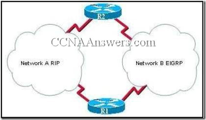 Opis: CCNA2Chapter3V4.0Answers1 thumb CCNA 2 Rozdzia 3 V4.0 odpowiedzi