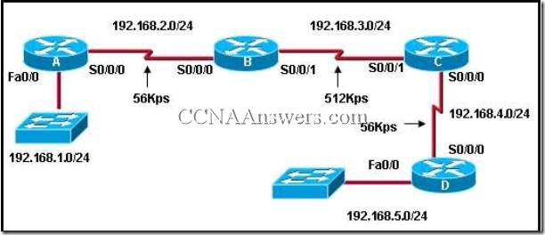 Opis: CCNA2Chapter3V4.0Answers3 thumb CCNA 2 Rozdzia 3 V4.0 odpowiedzi