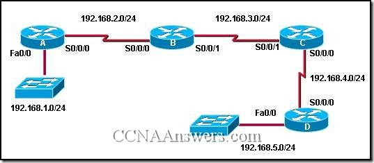 Opis: CCNA2Chapter4V4.0Answers2 thumb CCNA 2 Rozdzia 4 V4.0 odpowiedzi