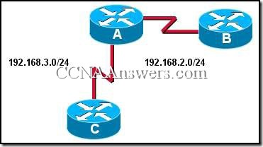 Opis: CCNA2Chapter4V4.0Answers3 thumb CCNA 2 Rozdzia 4 V4.0 odpowiedzi