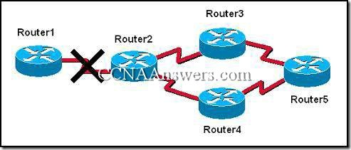 Opis: CCNA2Chapter4V4.0Answers4 thumb CCNA 2 Rozdzia 4 V4.0 odpowiedzi