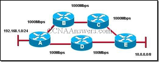 Opis: CCNA2Chapter4V4.0Answers5 thumb CCNA 2 Rozdzia 4 V4.0 odpowiedzi