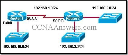 Opis: CCNA2Chapter5V4.0Answers1 thumb CCNA 2 Rozdzia 5 V4.0 odpowiedzi