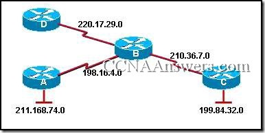 Opis: CCNA2Chapter5V4.0Answers4 thumb CCNA 2 Rozdzia 5 V4.0 odpowiedzi