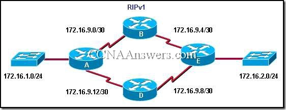 Opis: CCNA2Chapter5V4.0Answers5 thumb CCNA 2 Rozdzia 5 V4.0 odpowiedzi