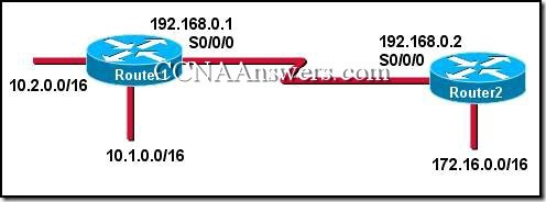 Opis: CCNA2Chapter5V4.0Answers6 thumb CCNA 2 Rozdzia 5 V4.0 odpowiedzi