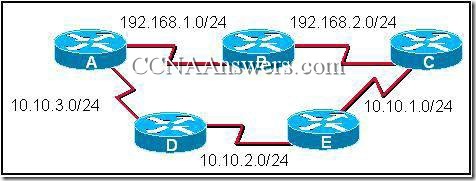 Opis: CCNA2Chapter5V4.0Answers7 thumb CCNA 2 Rozdzia 5 V4.0 odpowiedzi