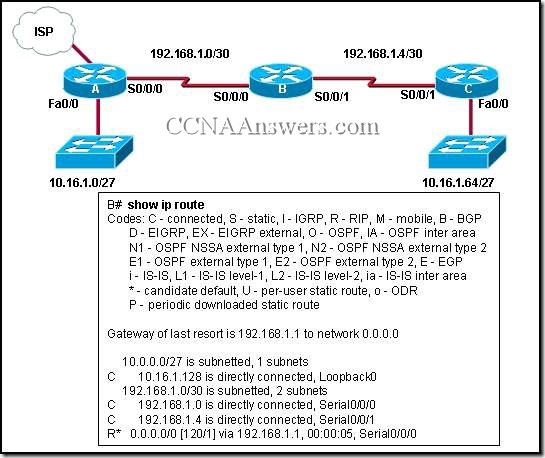 Opis: CCNA2Chapter5V4.0Answers9 thumb CCNA 2 Rozdzia 5 V4.0 odpowiedzi