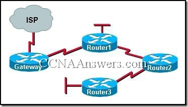 Opis: CCNA2Chapter5V4.0Answers10 thumb CCNA 2 Rozdzia 5 V4.0 odpowiedzi