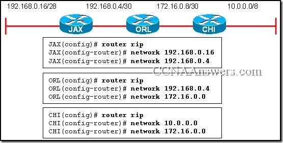 Opis: CCNA2Chapter5V4.0Answers12 thumb CCNA 2 Rozdzia 5 V4.0 odpowiedzi