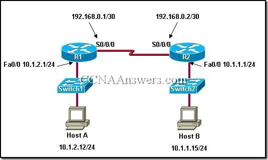 Opis: CCNA2Chapter6V4.0Answers4 thumb CCNA 2 Rozdzia 6 V4.0 odpowiedzi