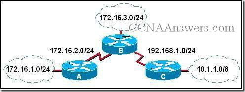 Opis: CCNA2Chapter6V4.0Answers8 thumb CCNA 2 Rozdzia 6 V4.0 odpowiedzi