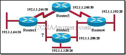 Opis: CCNA2Chapter6V4.0Answers10 thumb CCNA 2 Rozdzia 6 V4.0 odpowiedzi