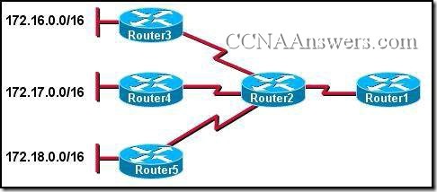 Opis: CCNA2Chapter6V4.0Answers12 thumb CCNA 2 Rozdzia 6 V4.0 odpowiedzi