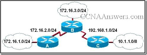 Opis: CCNA2Chapter6V4.0Answers13 thumb CCNA 2 Rozdzia 6 V4.0 odpowiedzi