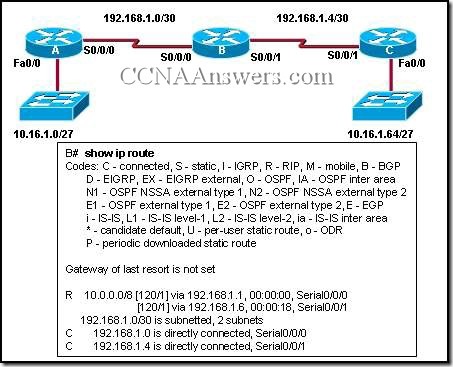 Opis: CCNA2Chapter7V4.0Answers6 thumb CCNA 2 Rozdzia 7 V4.0 odpowiedzi