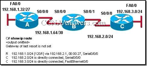 Opis: CCNA2Chapter7V4.0Answers7 thumb CCNA 2 Rozdzia 7 V4.0 odpowiedzi