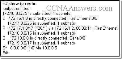 Opis: CCNA2Chapter8V4.0Answers7 thumb CCNA 2 Rozdzia 8 V4.0 odpowiedzi