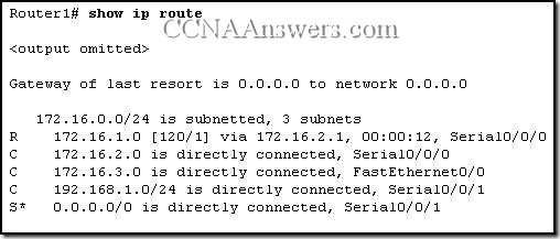 Opis: CCNA2Chapter8V4.0Answers8 thumb CCNA 2 Rozdzia 8 V4.0 odpowiedzi