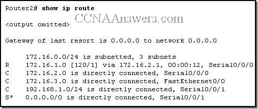 Opis: CCNA2Chapter8V4.0Answers12 thumb CCNA 2 Rozdzia 8 V4.0 odpowiedzi