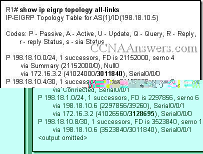 Opis: CCNA2Chapter9V4.0Answers4 thumb CCNA 2 Rozdzia 9 V4.0 odpowiedzi