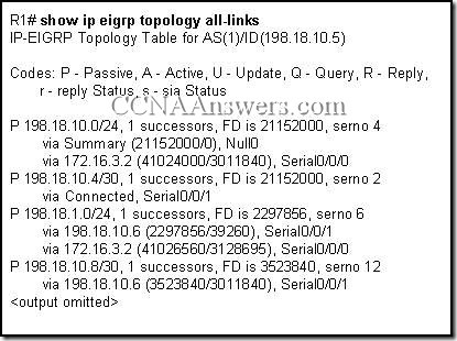 Opis: CCNA2Chapter9V4.0Answers7 thumb CCNA 2 Rozdzia 9 V4.0 odpowiedzi