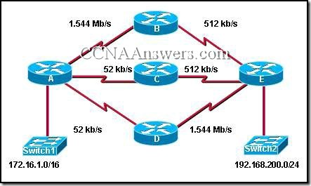 Opis: CCNA2Chapter9V4.0Answers8 thumb CCNA 2 Rozdzia 9 V4.0 odpowiedzi