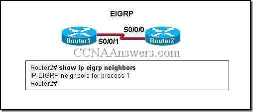 Opis: CCNA2Chapter9V4.0Answers9 thumb CCNA 2 Rozdzia 9 V4.0 odpowiedzi